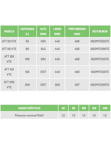 Datasheet-TESY-GCV-50-44-16D-B14-TBR